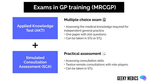 rcgp exam results.